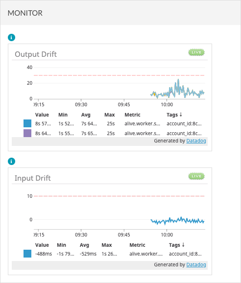 liveview timing